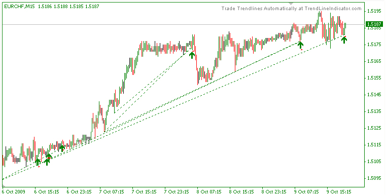 即納 Trendlinex 定価 6 550 情報商材屋さん