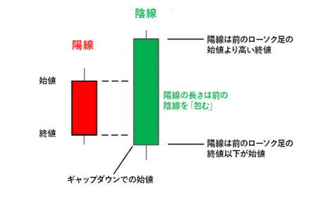 即納】抱き線包み線を使用した実践的なFX手法を解説します なおタロス – 情報商材屋さん